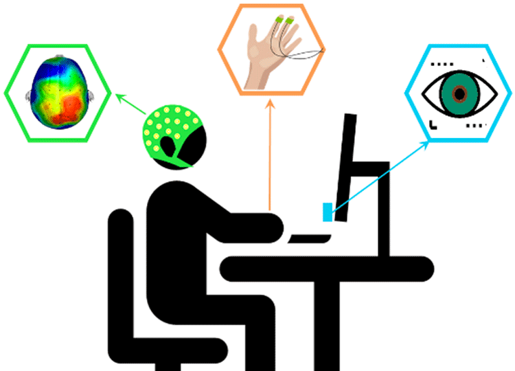 Illustration de l'expérimentation de mesure du neurofeedback avec un casque EEG